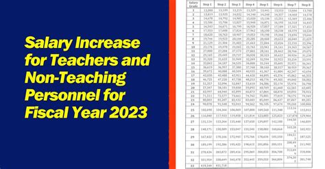 salary increase  teachers   teaching personnel  fiscal year