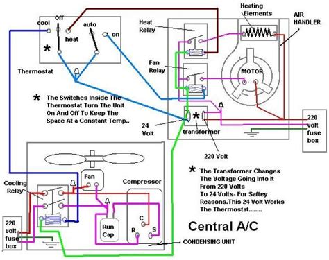 ac wiring diagramapk