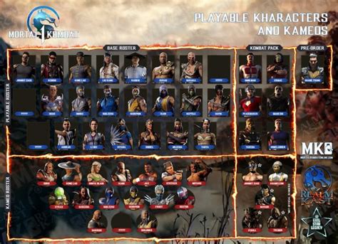 The Latest Mortal Kombat 1 Confirmed Roster R Mortalkombat