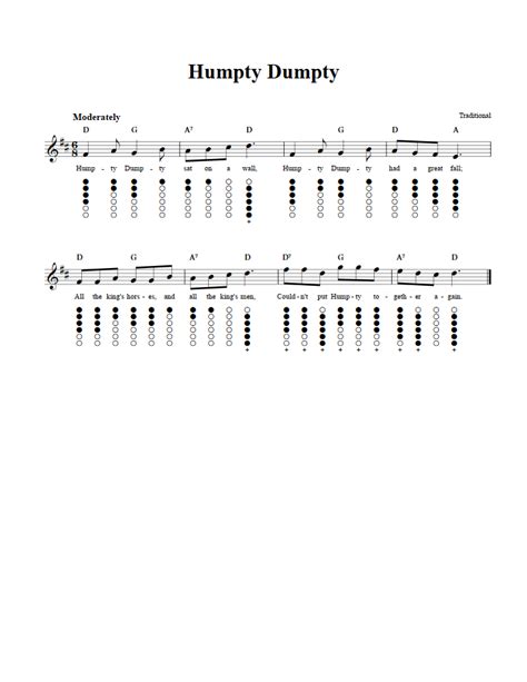 Alphabet Song Tin Whistle Sheet Music And Tab With Chords And Lyrics