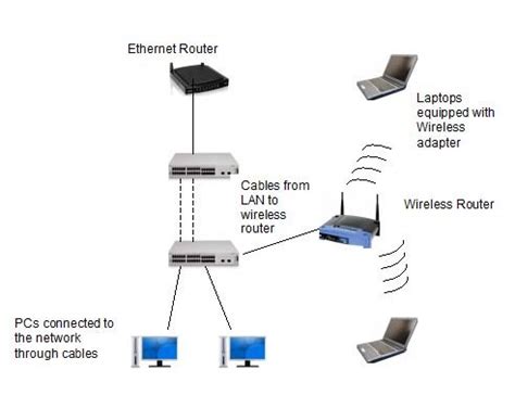 differences  wired  wireless networks lanwan