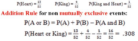 addition rule probability