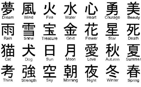 basic kanji anime amino