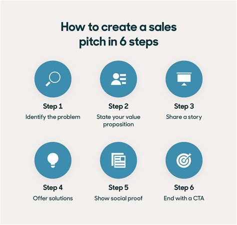 sales pitch template