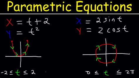parametric equations introduction eliminating  paremeter
