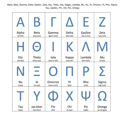 learn  greek alphabet   helpful tips