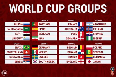 world cup draw results worldjula