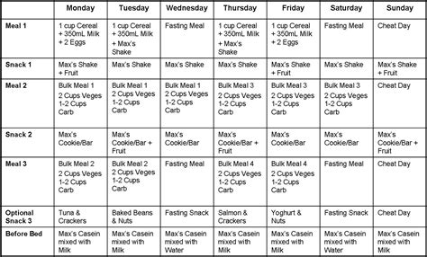 week diet plan  fat loss diet plan