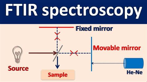 ftir spectroscopy diagram