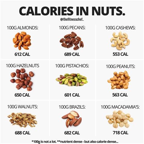 nutritional   nuts recip prism