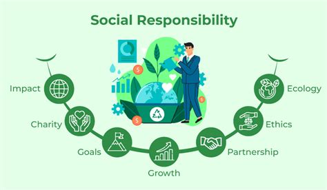 social responsibilities   business meaning   types