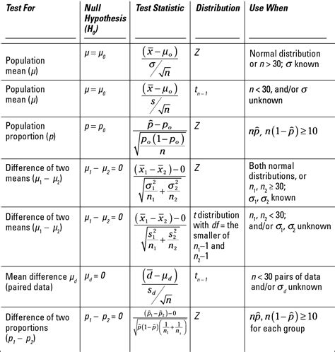 test statistic hypothesis test calculator caqwelogo