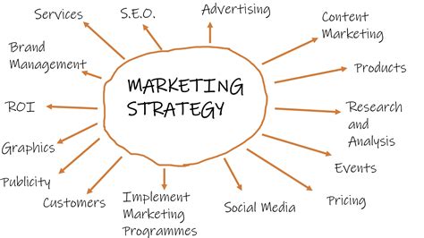 marketing strategy box pr  marketing