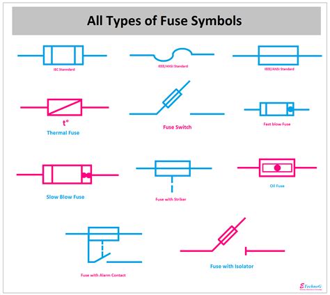 types  fuse symbols  diagrams etechnog