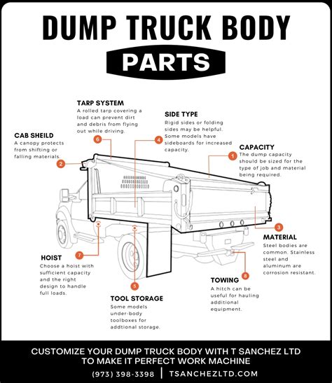 dump truck bodies parts powerpoint    id