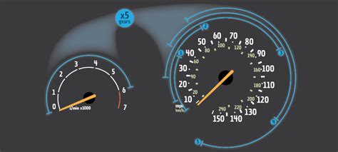 speedometer design   works rock content