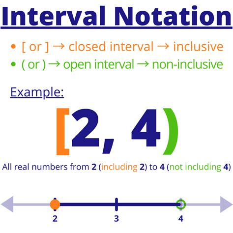 interval  set builder notation compound inequalities expii
