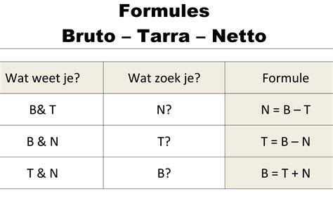 winst verlies bruto tarra en netto formules downloadbaar lesmateriaal klascement