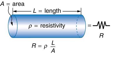 main factors  affect resistivity