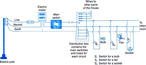 house wiring circuit drawing wiring digital  schematic