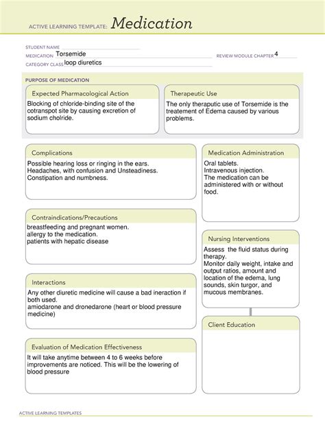 loop diuretic medication template active learning templates