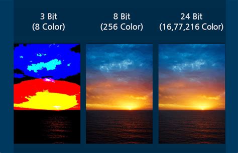 learn display  color depth