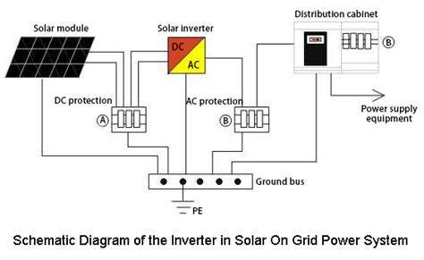 buy  solar inverter   grid system invertercom