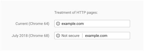 google chrome gaat  juli  alle sites zonder https als onveilig tonen gwd reclame