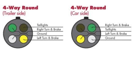 good sam club open roads forum electric cord connection  tow car