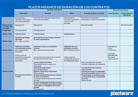 esquemas de la nueva ley 9 2017 lcsp contrato de obras