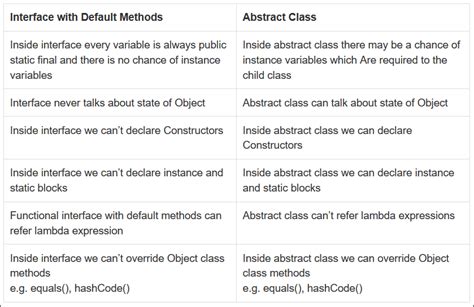 java  default  static method  interface code factory  code factory medium