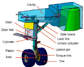 cad model  landing gear noise evaluation geometry leg  scientific diagram