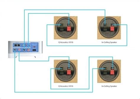 sonos connect wiring diagram