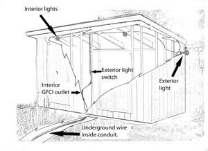 simple shed wiring lawce