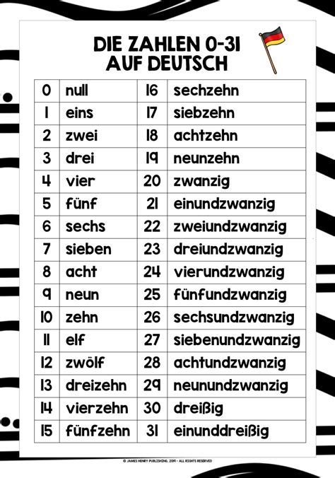 deutsche zahlen   learn german german language learning learning resources