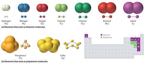 types  chemical compounds   formulas chemistry libretexts