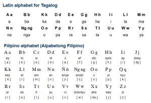 tagalog  filipino   differences