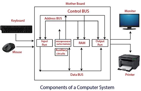 block diagram  computer tae