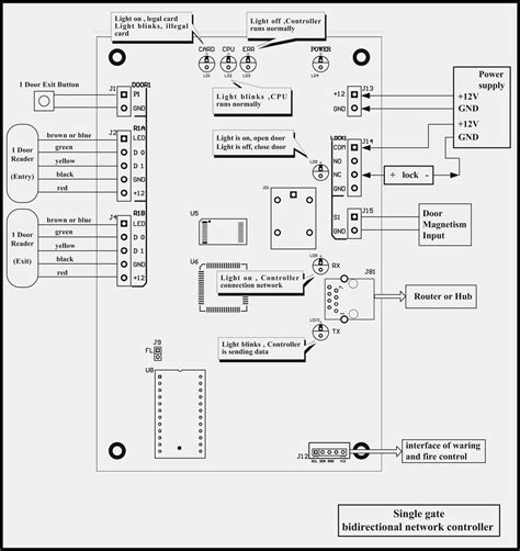 wiring diagram access control system diagram diagramtemplate diagramsample