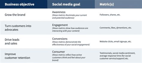 social media rfp   create   includes   template