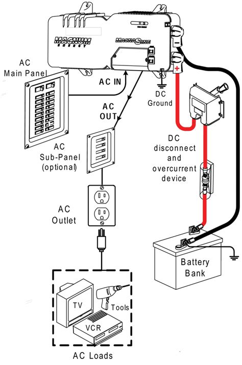 rv inverter charger wiring diagram easy wiring