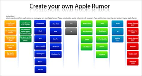 apple rumors internet ja tietokoneet