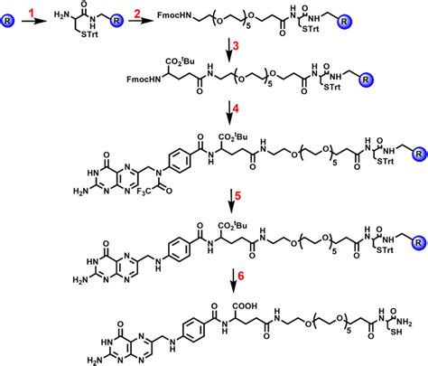 fluorenylmethylmethoxycarbonyl fmoc solid phase peptide synthesis