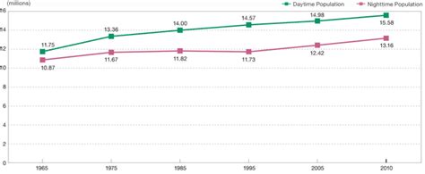 population of tokyo tokyo metropolitan government