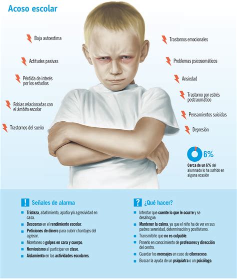 Bullying Prevenir El Acoso Escolar Canal Salud Grupo Imq