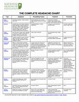 Photos of Headache Chart