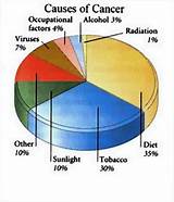 How Alcohol Causes Cancer