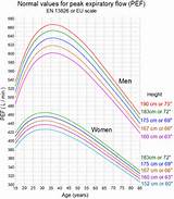 Healthy Heart Rate Zones