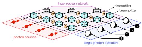 general linear optical quantum system  scientific diagram
