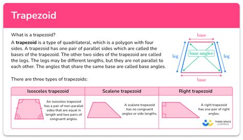 trapezoid definition steps examples questions